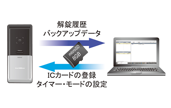 microSDカードスロット搭載