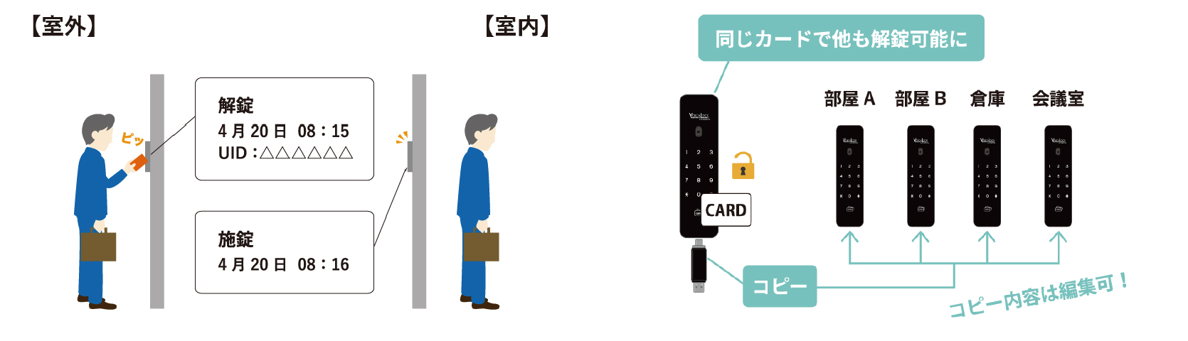 ネット不要のスタンドアロン式！USBメモリで様々な機能を活用