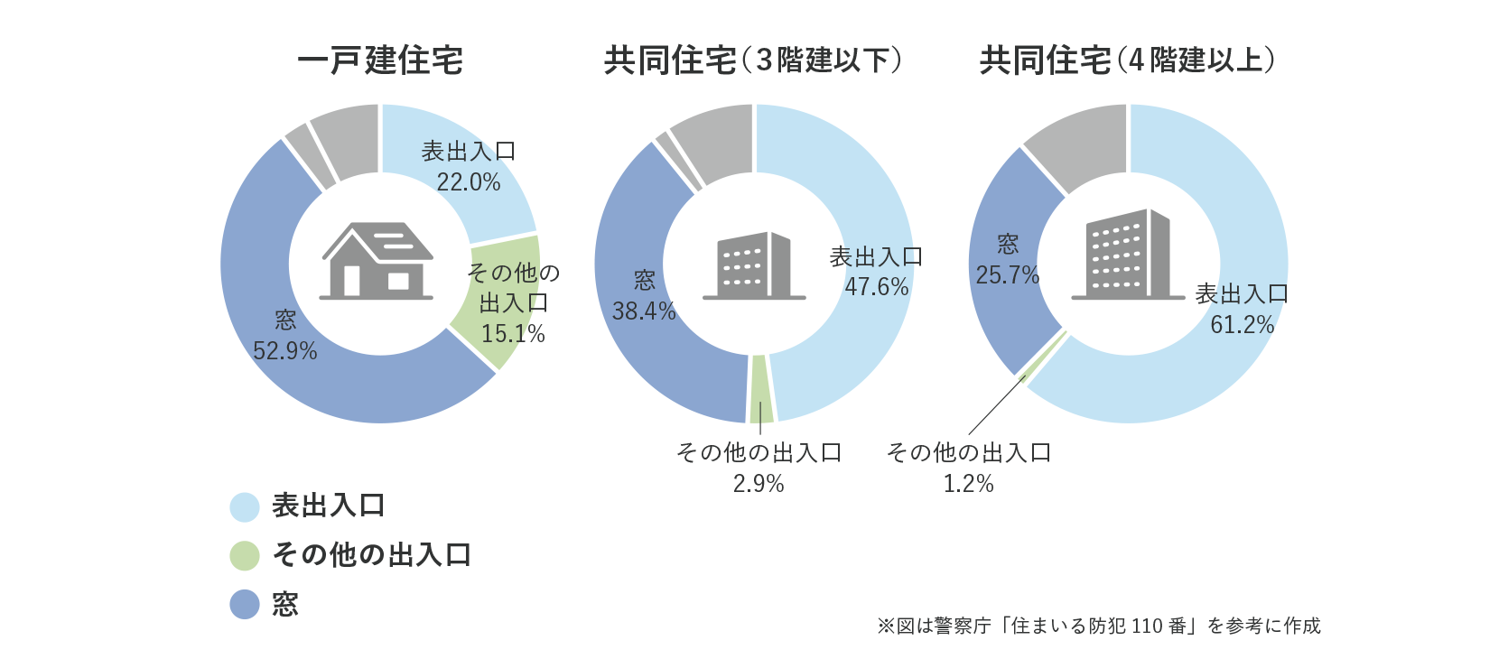 警視庁の住まいる防犯110番